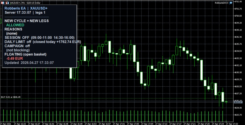 Robberis EA: MT5 terminalo ekranas (XAUUSD M1)